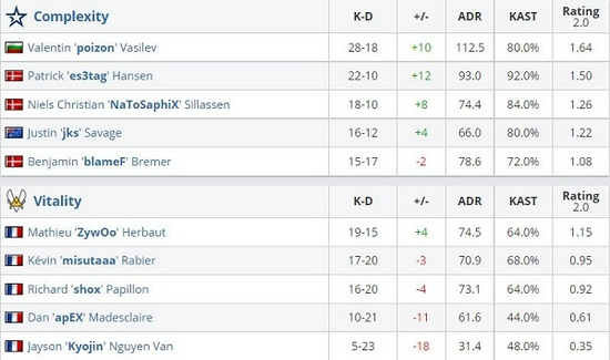 DOINB成功转型为DOTA2选手引发业内热议
